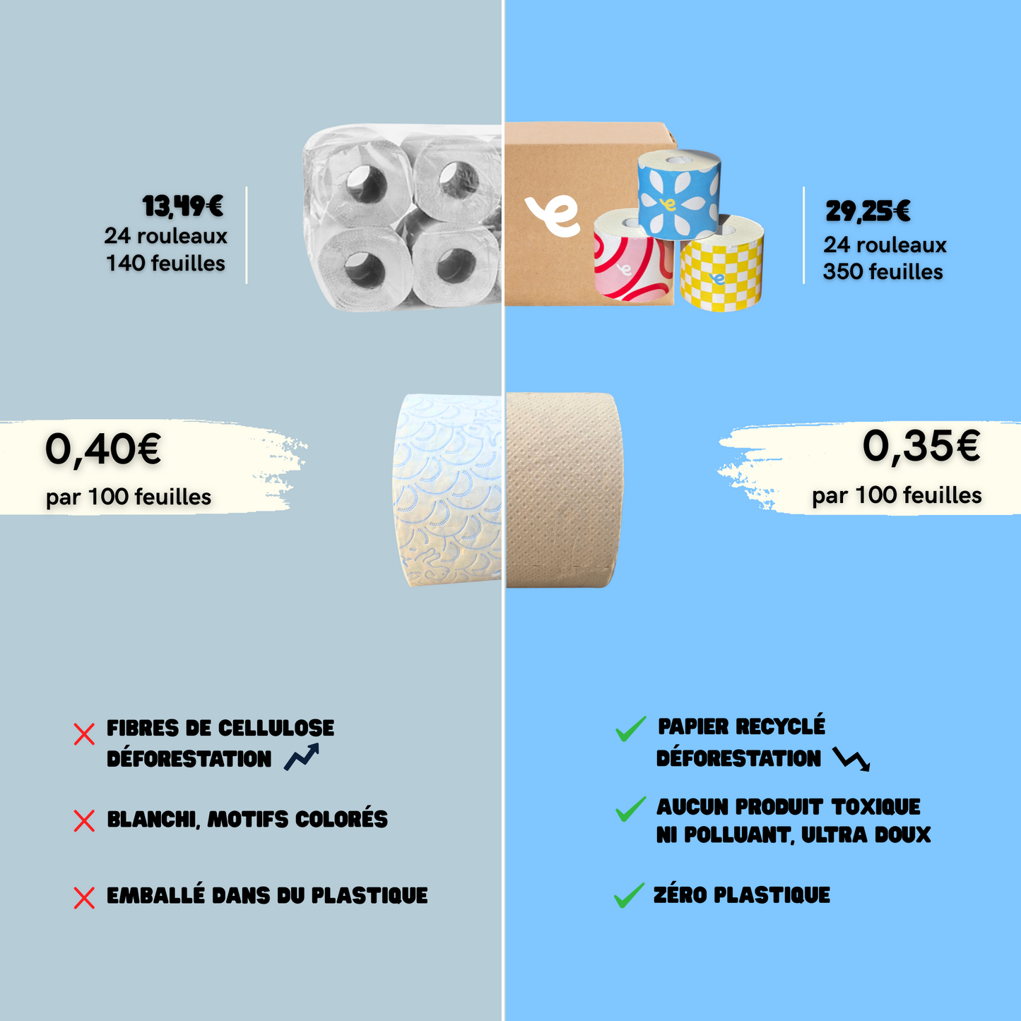 Papier toilette - 24 rouleaux ultra compacts