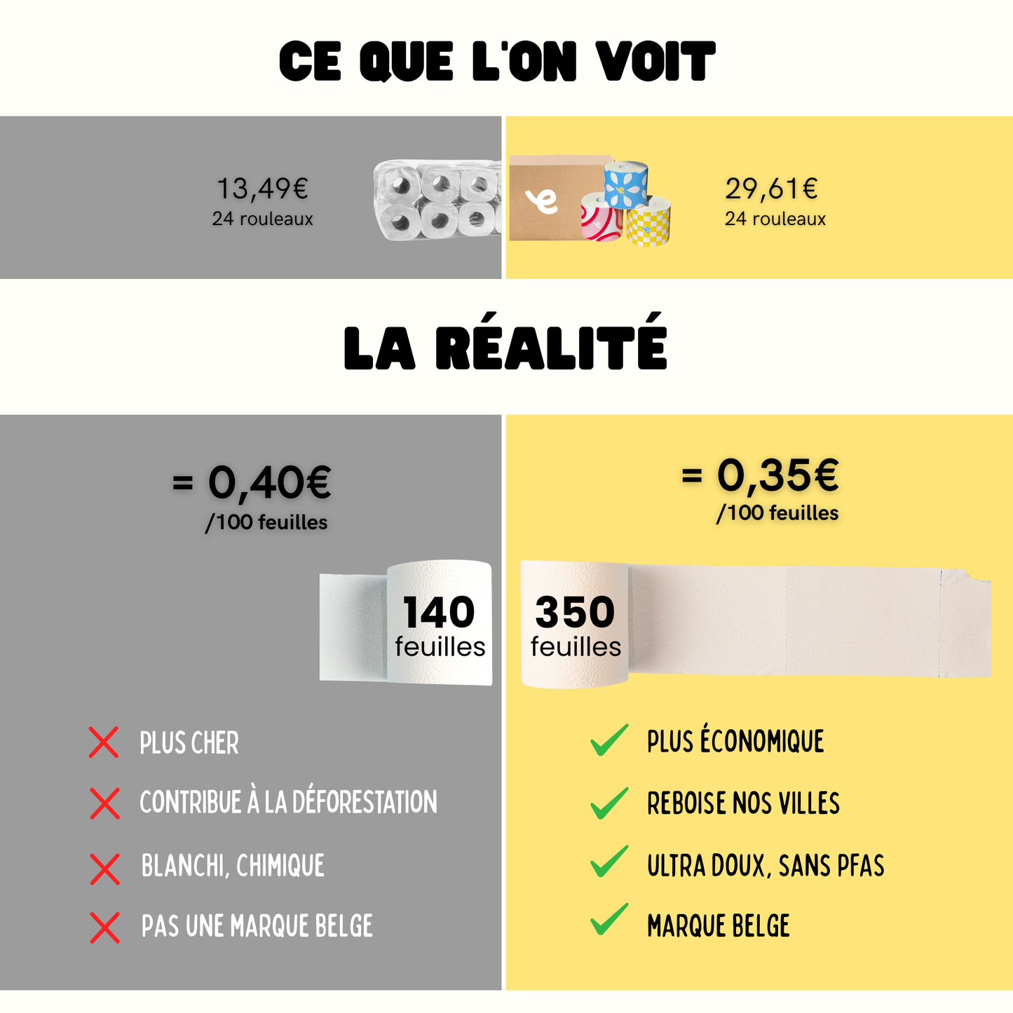 Papier toilette - rouleaux ultra compacts