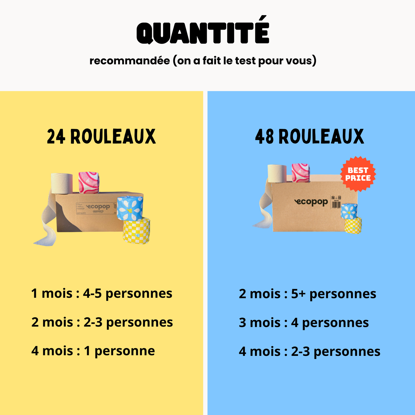 Papier toilette - rouleaux ultra compacts